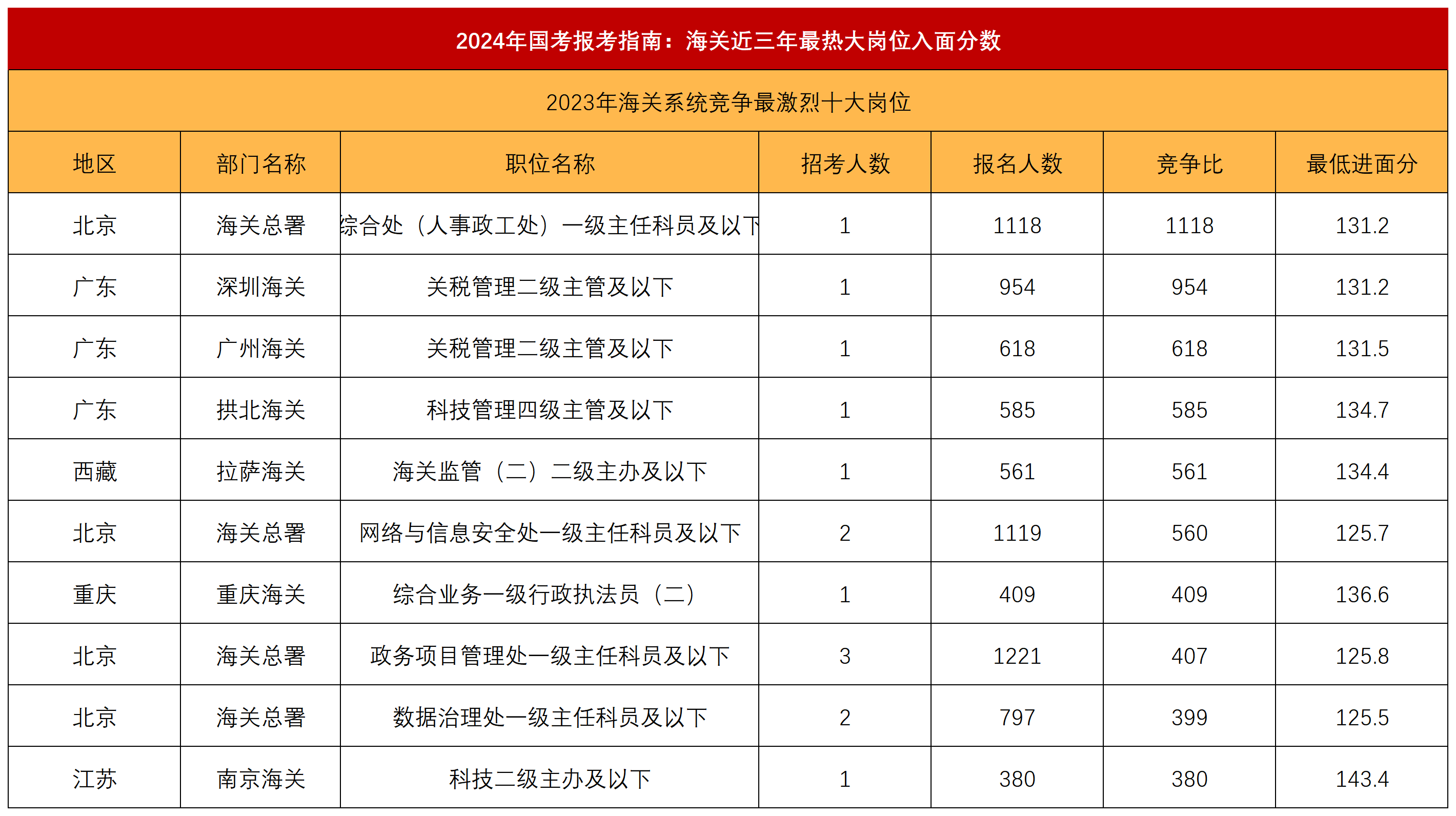 2024國考成績?nèi)娼馕雠c深度探討匯總報告