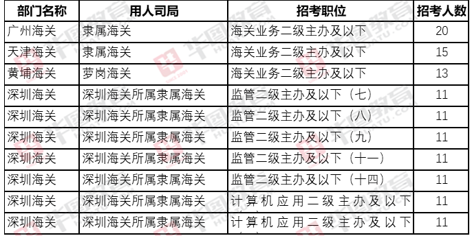 珠海海關(guān)公務(wù)員招聘要求全面解析
