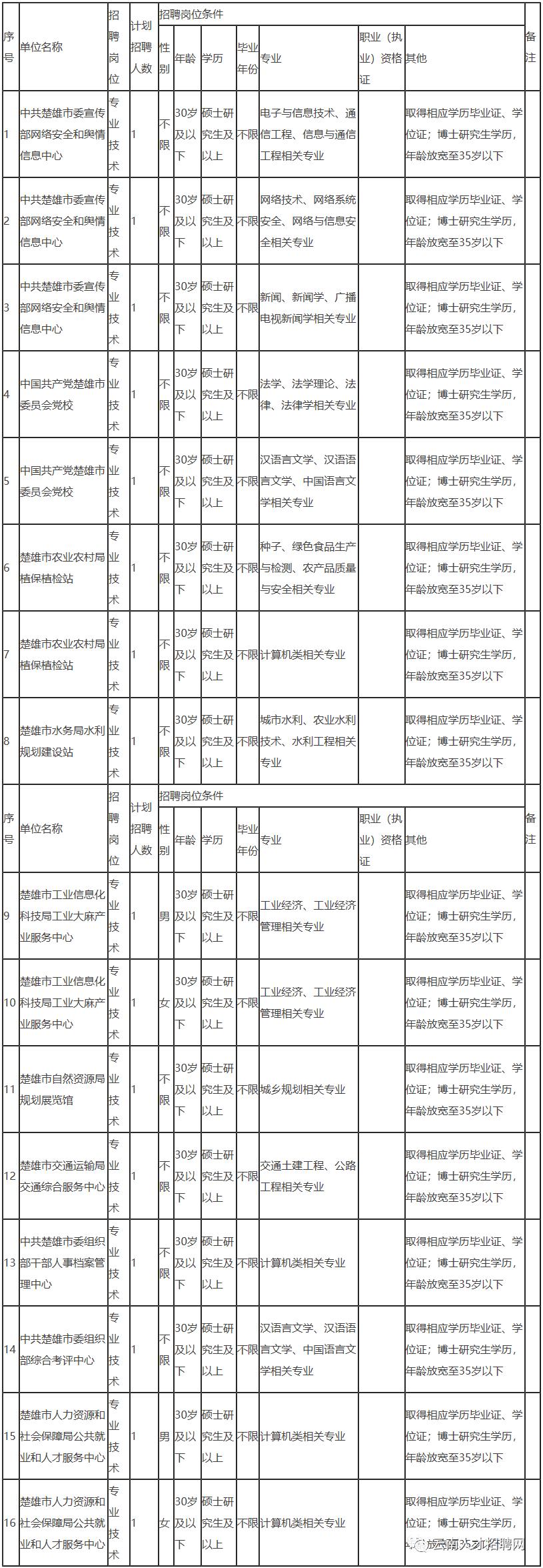 事業(yè)編面試時(shí)間規(guī)劃與準(zhǔn)備策略探討