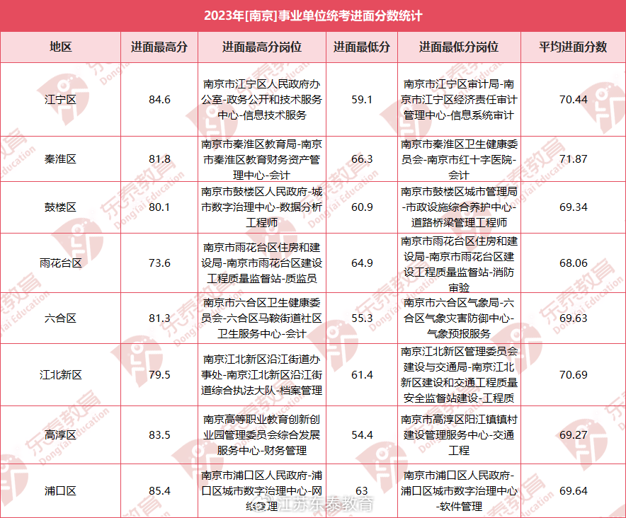 南京事業(yè)編考試難度解析