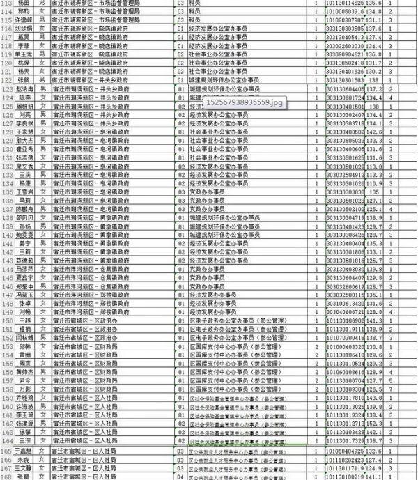 鄭州市新一批公務(wù)員擬錄取名單公布，政府服務(wù)力量蓄勢待發(fā)新篇章開啟