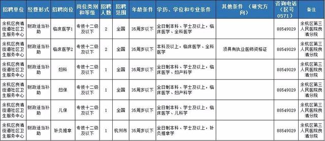 重慶事業(yè)編財務(wù)領(lǐng)域招聘最新動態(tài)解析