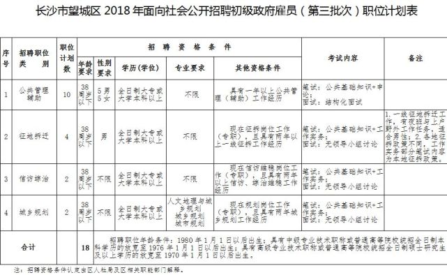 事業(yè)單位法務(wù)崗位招聘條件全面解析