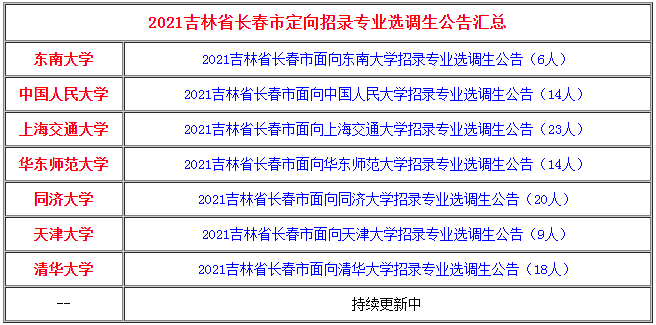 吉林選調(diào)生考試網(wǎng)，人才選拔的優(yōu)質(zhì)平臺