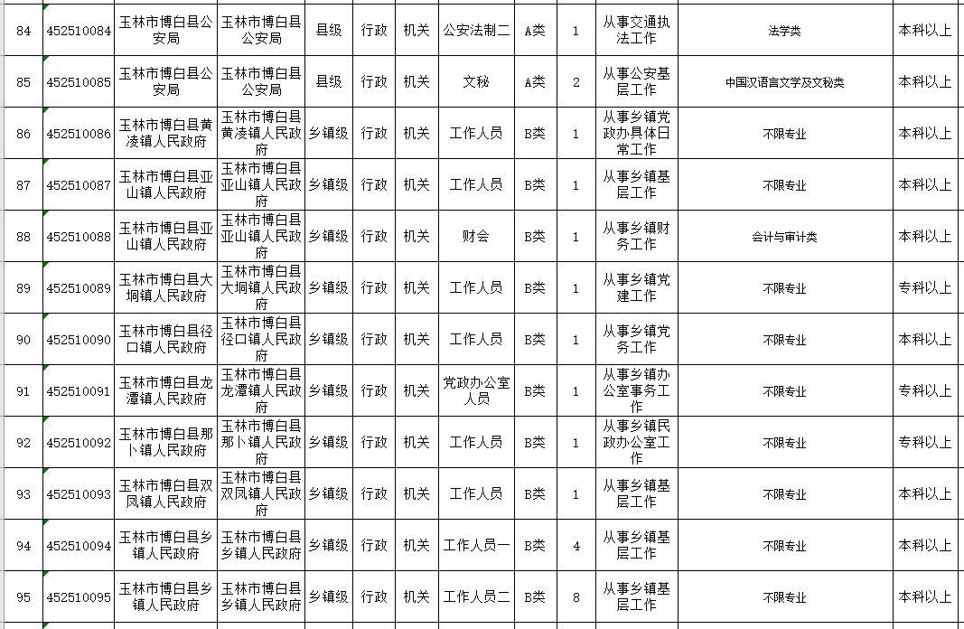 公務(wù)員招聘崗位表官網(wǎng)，一站式獲取公務(wù)員招聘信息的權(quán)威平臺(tái)