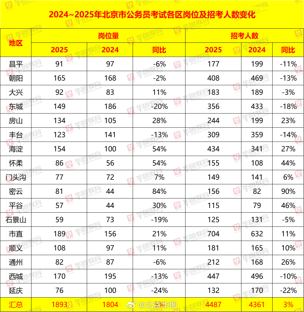 關(guān)于即將到來的2025年北京市公務(wù)員考試時間的深度探討與分析