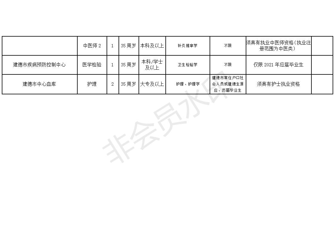 醫(yī)療事業(yè)單位公開招聘條件及其重要性解析