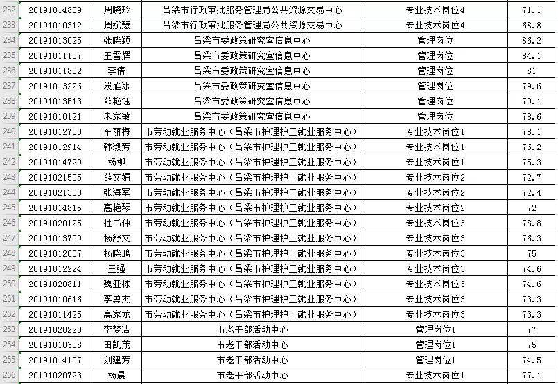 事業(yè)單位公開招聘人員面試攻略詳解