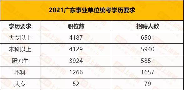 廣東事業(yè)單位考試大綱深度解析