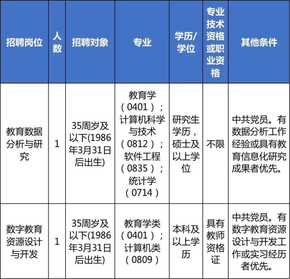 事業(yè)單位招聘崗位深度分析與解讀