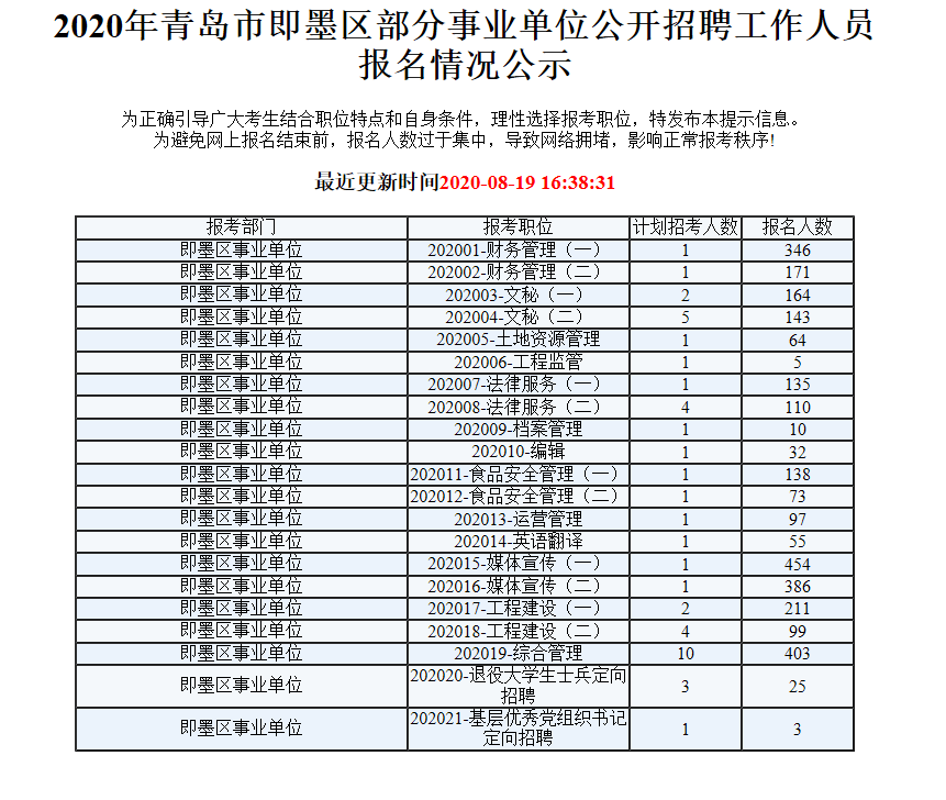 山東應(yīng)屆生事業(yè)單位考試初探之路