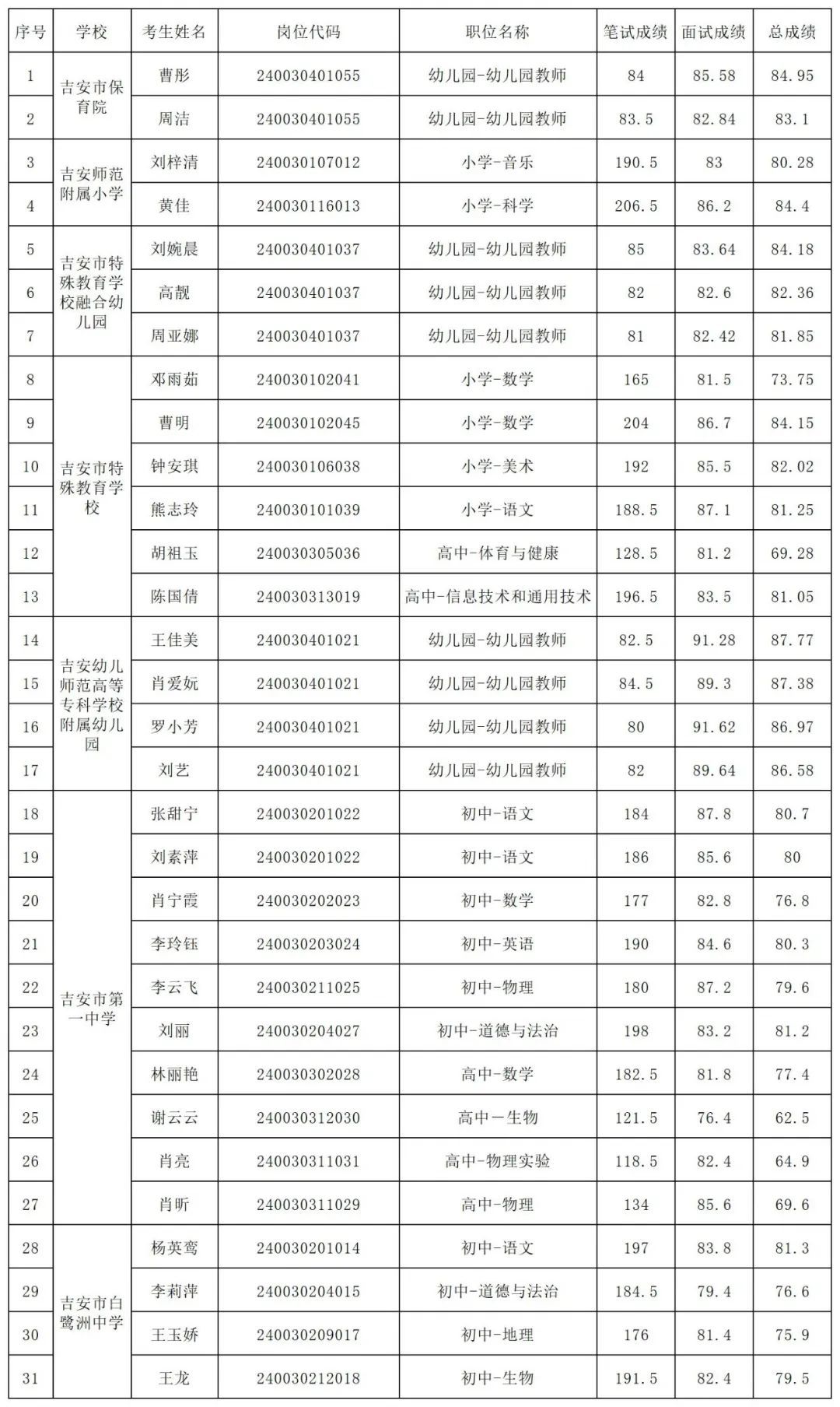 江西省教師招聘崗位表深度解析與預(yù)測（XXXX年趨勢展望）
