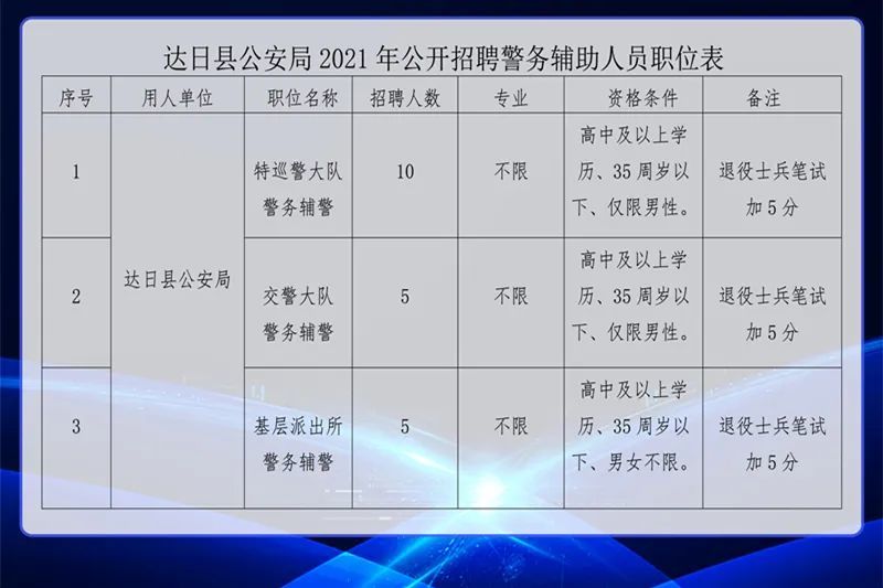 公安局公務(wù)員招聘啟幕，新機(jī)遇與挑戰(zhàn)之門開啟