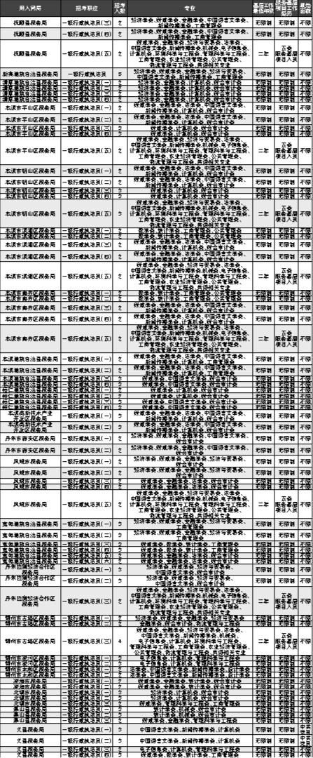 遼寧國(guó)考選拔稅收精英，共建稅收強(qiáng)國(guó)夢(mèng)想啟航
