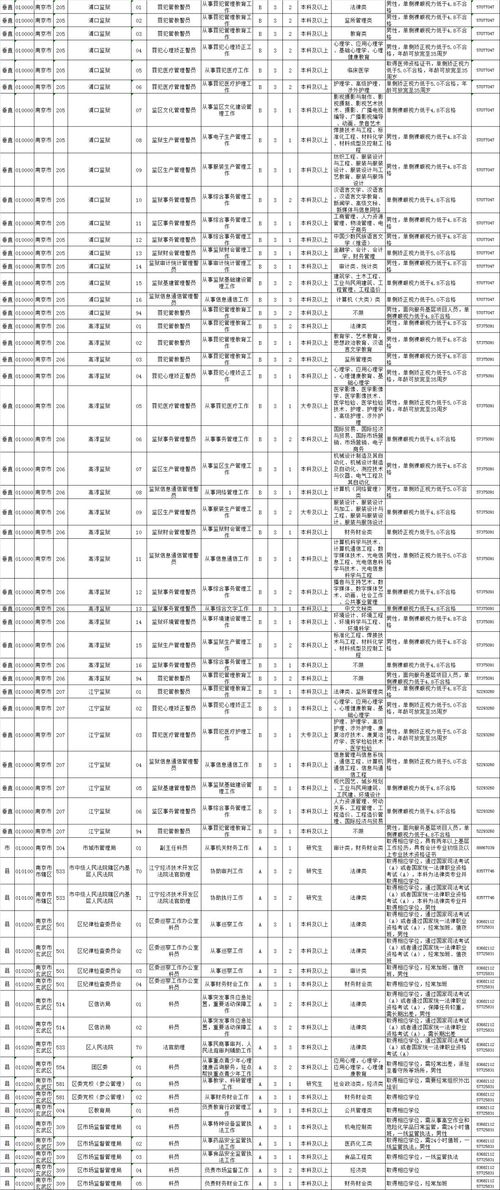 公務(wù)員財(cái)務(wù)崗位詳細(xì)職位表與職責(zé)解析