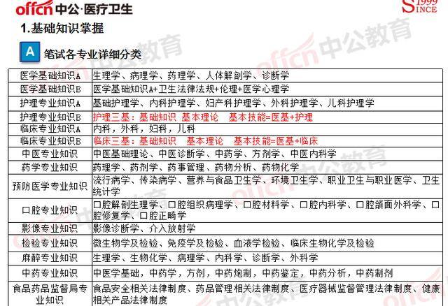 事業(yè)單位醫(yī)療考試內(nèi)容及其重要性解析