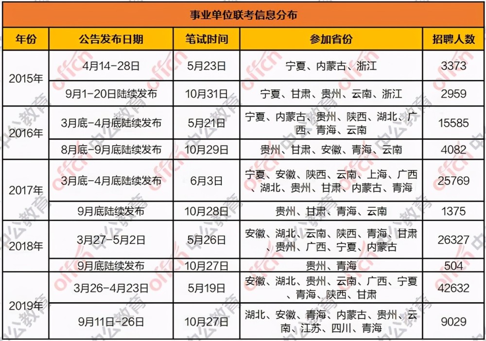 2021年事業(yè)編考試安排及考試時間的深度探討