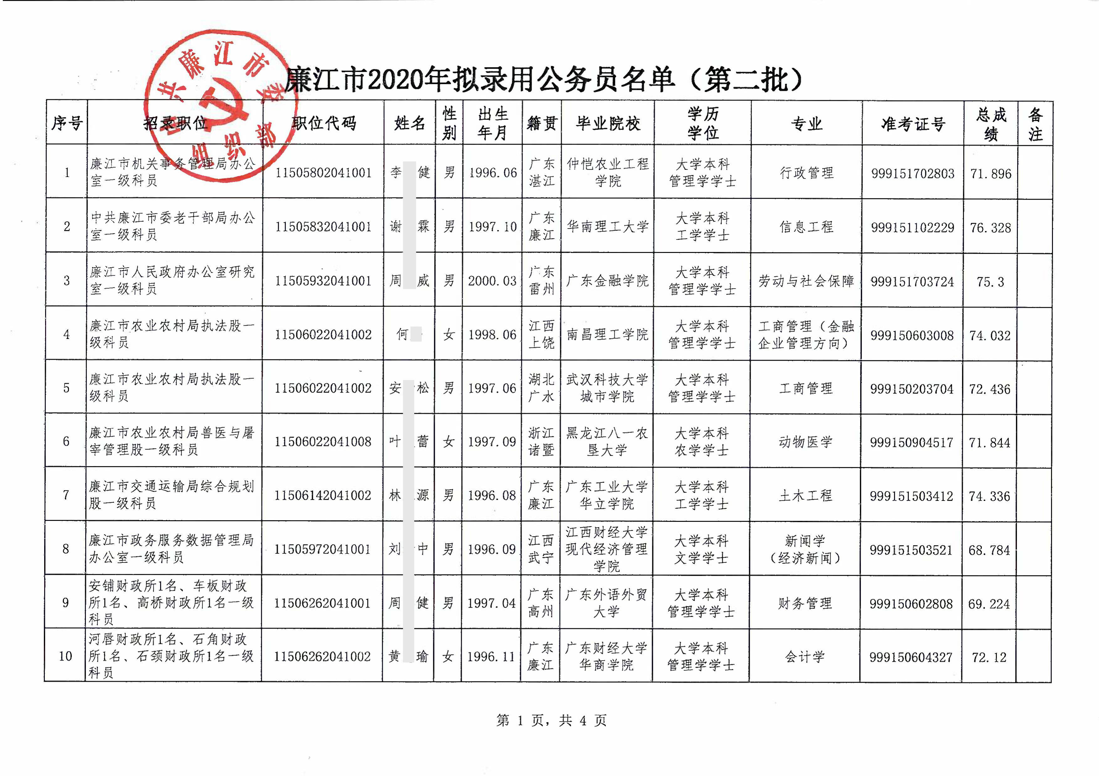 上海市公務(wù)員耿東澤，城市服務(wù)者的成長(zhǎng)與貢獻(xiàn)公示名單
