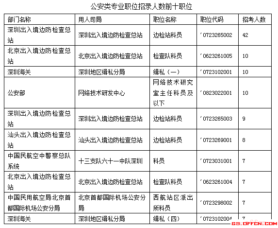 農(nóng)業(yè)類公務(wù)員職位表概覽及職責(zé)概述