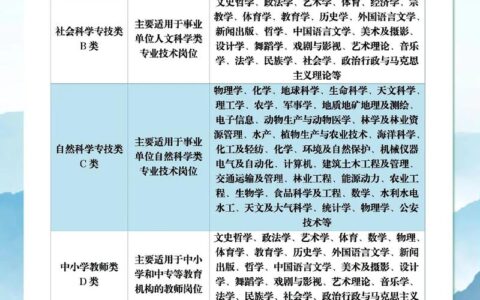 事業(yè)編考試科目類(lèi)別09全面解析