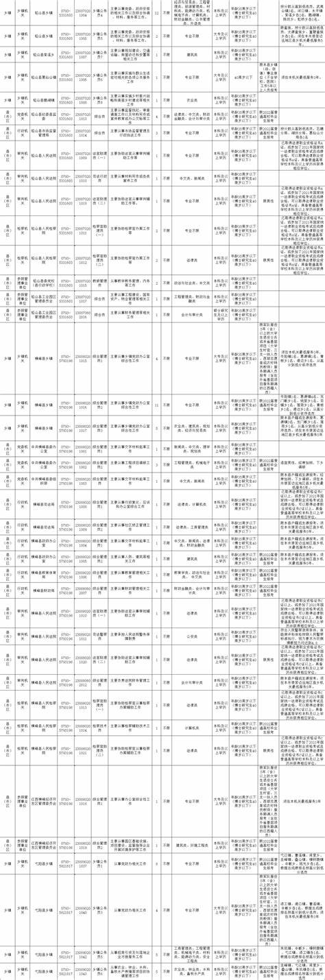 海關(guān)系統(tǒng)公務(wù)員招錄公告發(fā)布