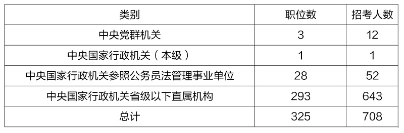 公務員海關(guān)系統(tǒng)招聘條件全面解析