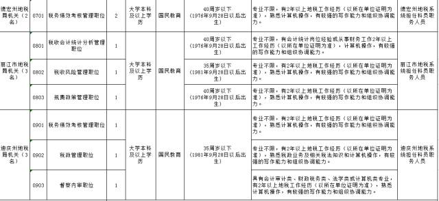 公務(wù)員稅務(wù)系統(tǒng)招聘啟事