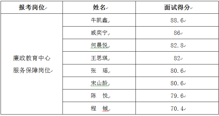 杭州事業(yè)編面試時間及重要信息詳解