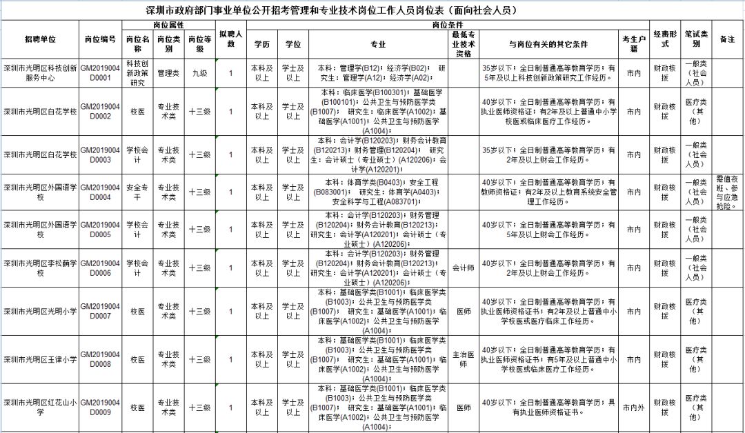 深圳事業(yè)單位招聘崗位表，探尋職業(yè)發(fā)展的綠色通道