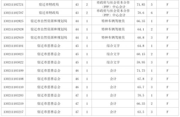 事業(yè)編面試公告查看指南，掌握最新面試動(dòng)態(tài)資訊