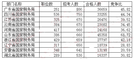 國(guó)家公務(wù)員考試網(wǎng)職位表解析及備考應(yīng)用策略
