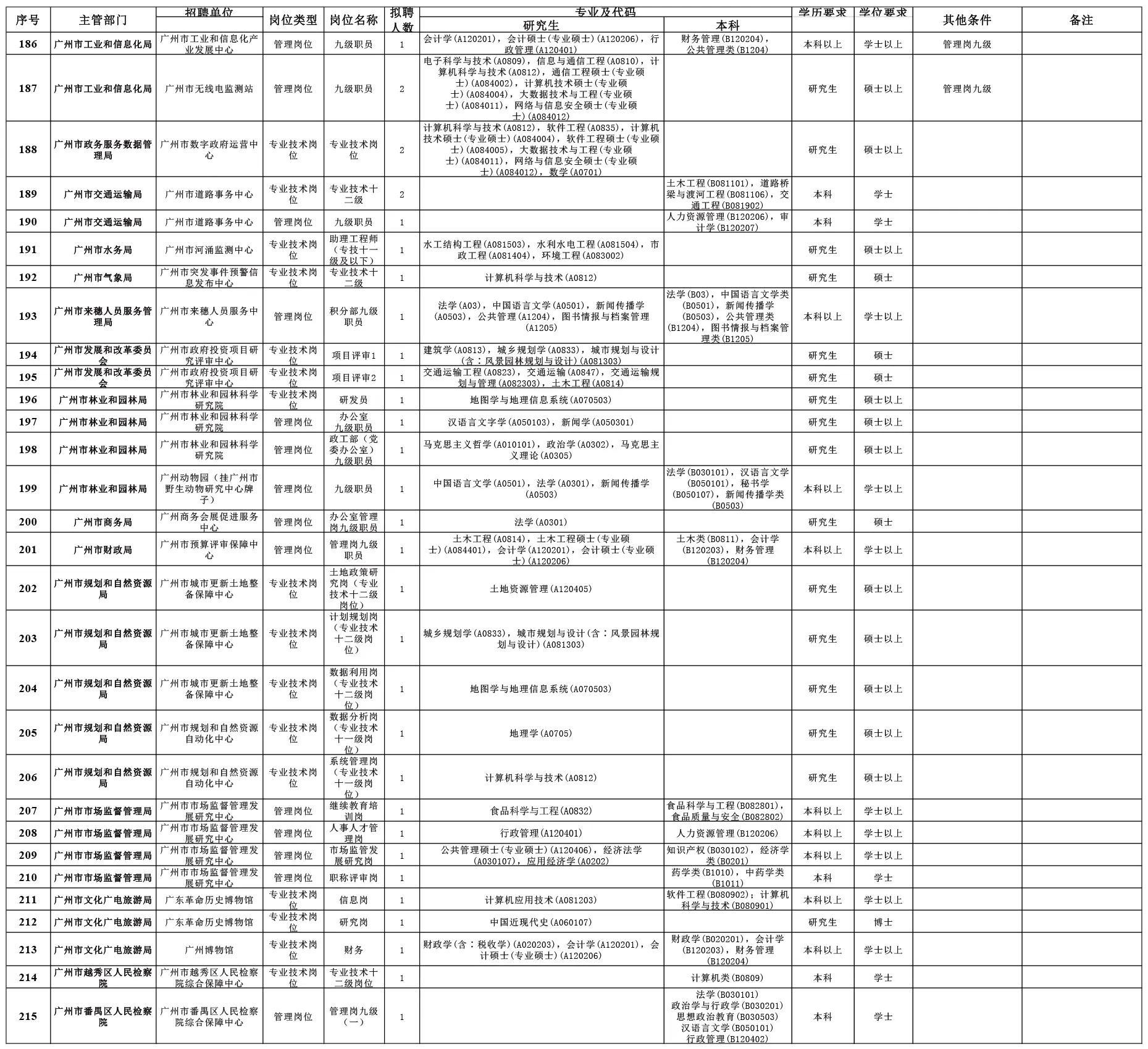 廣東省事業(yè)單位招聘考試時(shí)間解析及備考指南