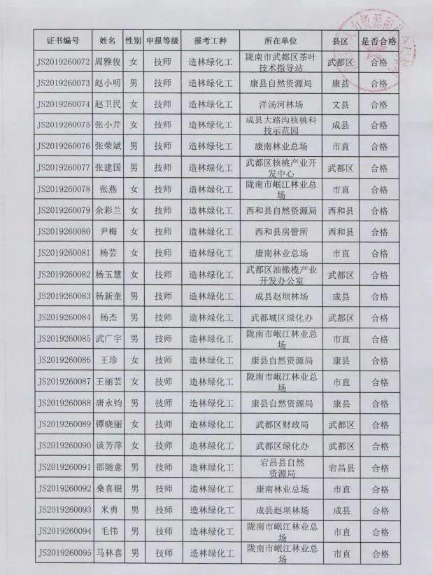 事業(yè)單位招聘崗位等級制度及其重要性解析