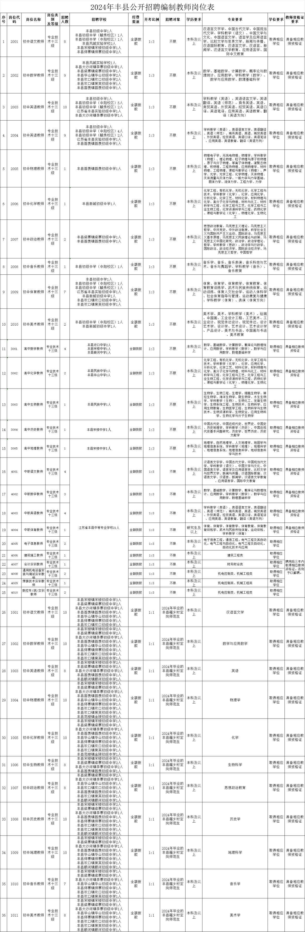 北京事業(yè)單位最新招聘動態(tài)概覽