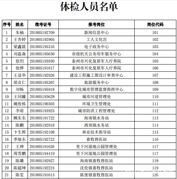 事業(yè)單位體檢錄用標(biāo)準(zhǔn)及其重要性解析