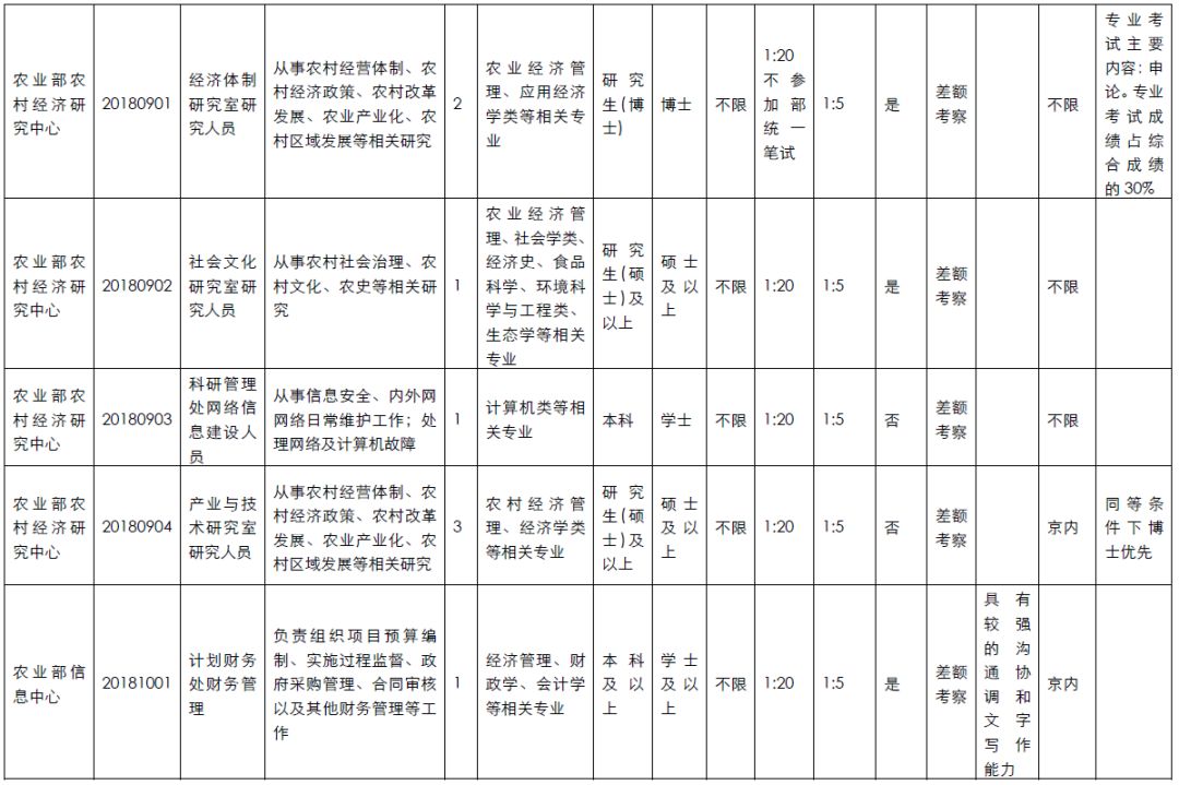農(nóng)業(yè)部考公職位，職業(yè)發(fā)展與挑戰(zhàn)并存的雙重旋律