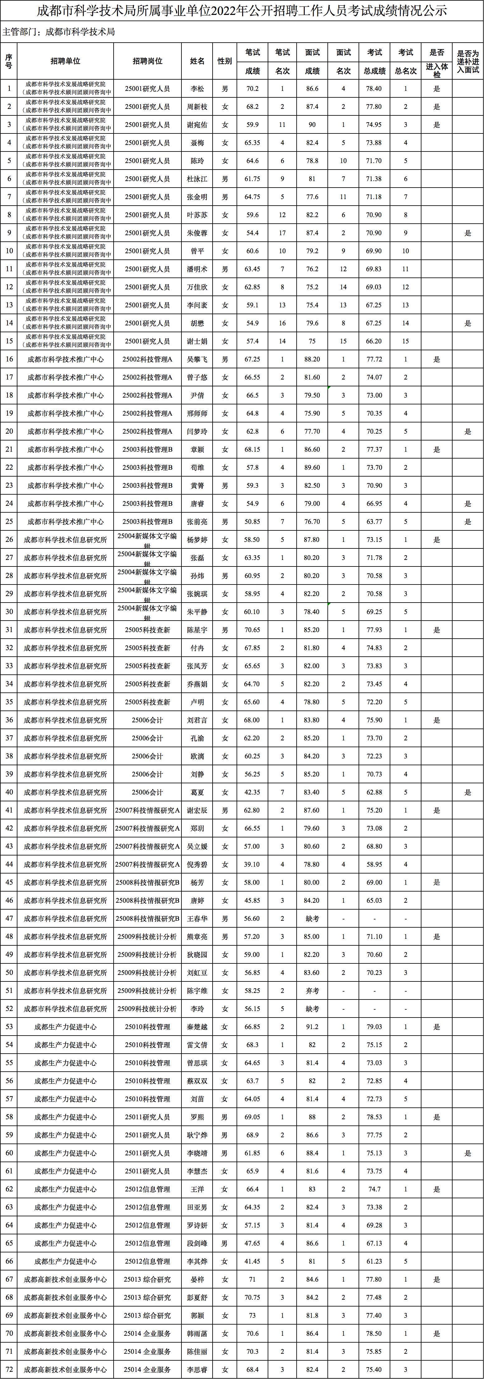 成都下半年事業(yè)單位報(bào)名時(shí)間及備考指南