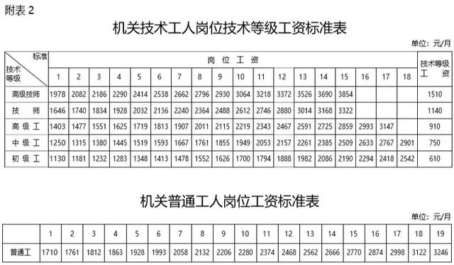 事業(yè)單位檔案員工資待遇詳解，探尋檔案工資的一般水平