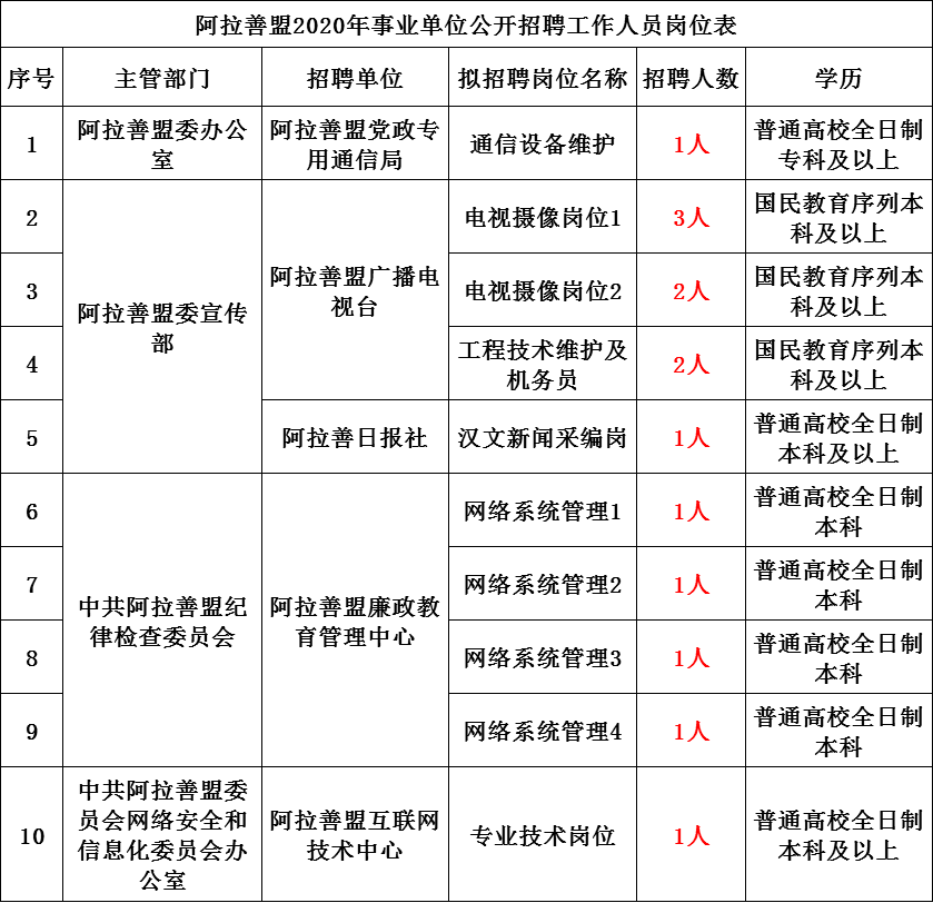 事業(yè)單位公開招聘回避制度，探究與實(shí)踐應(yīng)用