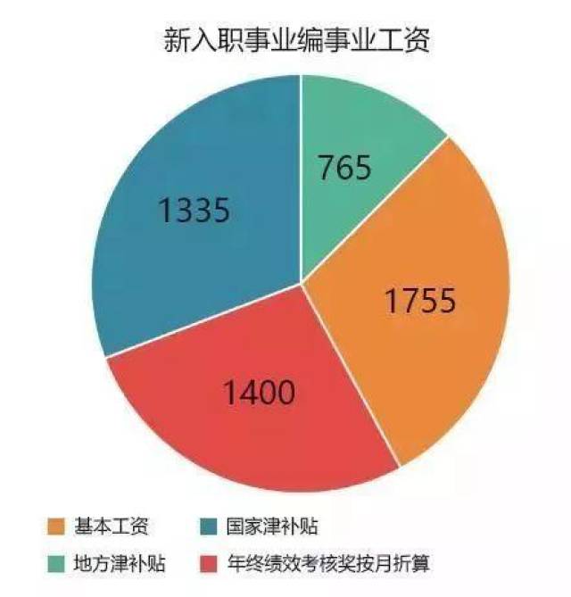 事業(yè)編財務(wù)人員待遇深度解析