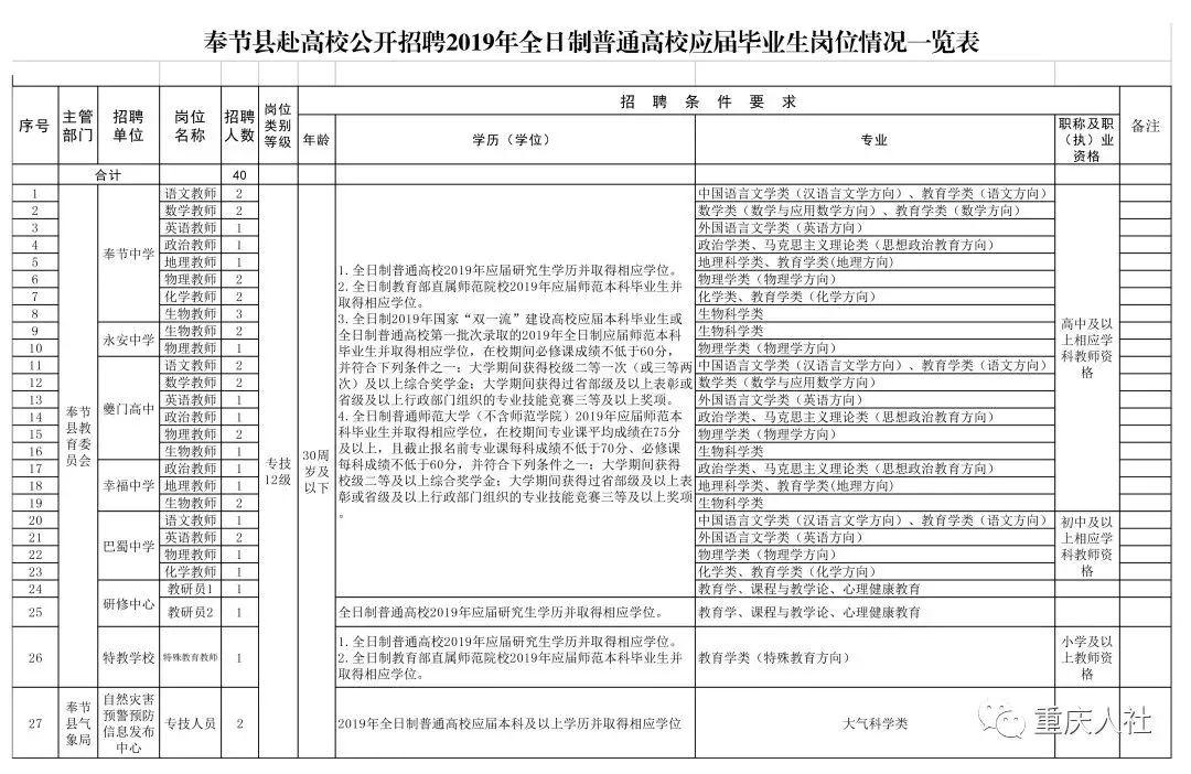 重慶事業(yè)單位招聘公告，職業(yè)發(fā)展的新契機(jī)探尋