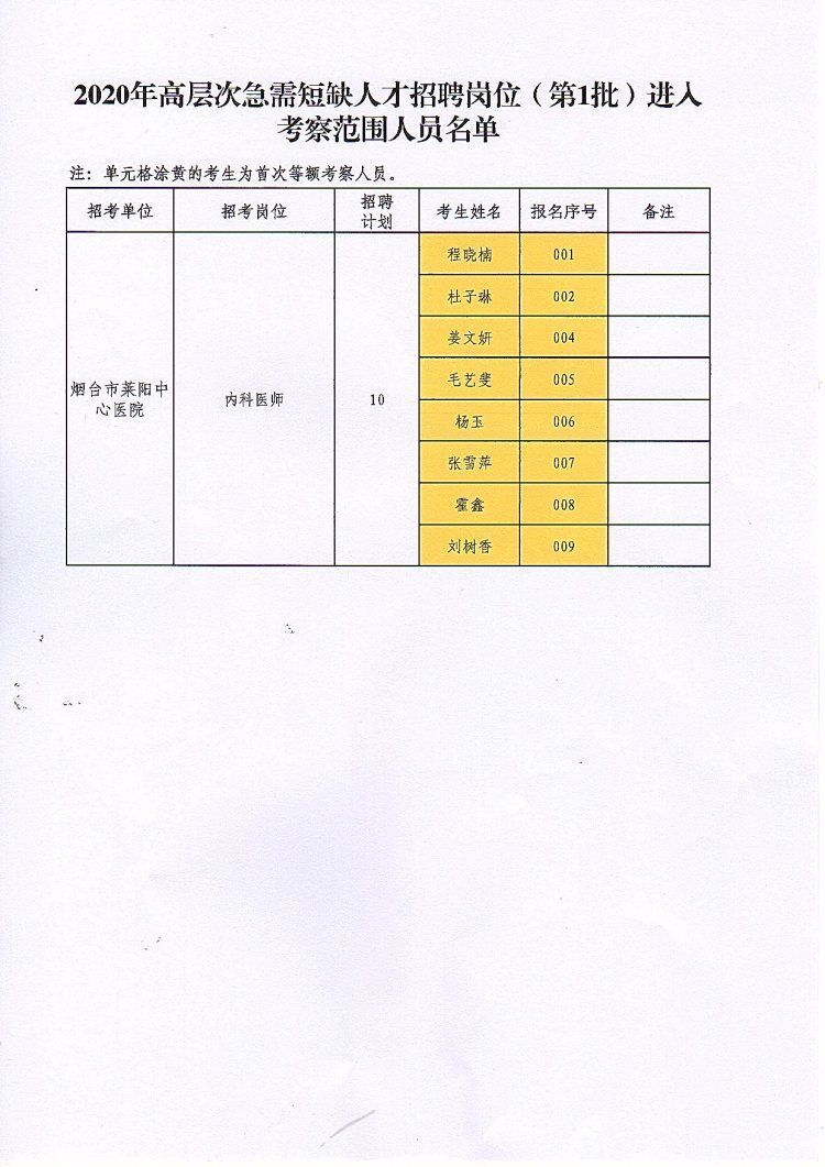 淺夏ご☆琉璃 第2頁(yè)