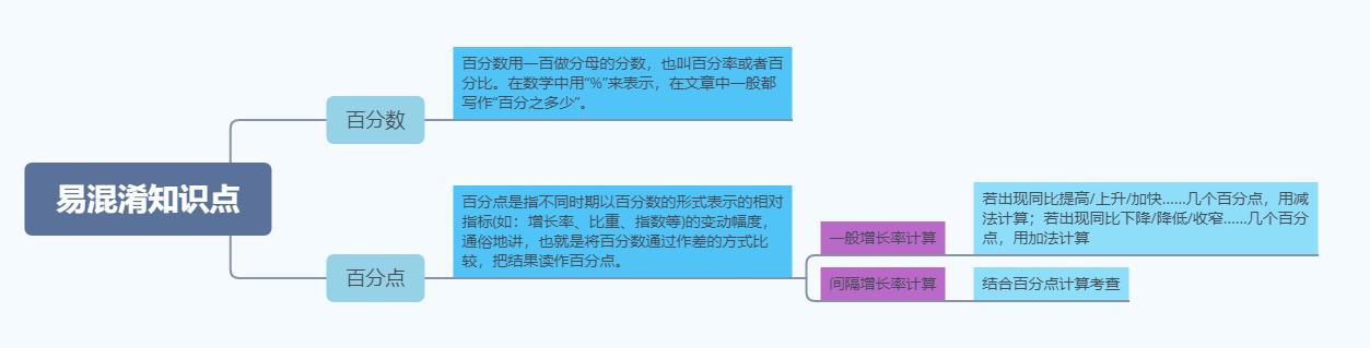 行測(cè)重點(diǎn)知識(shí)點(diǎn)深度解析
