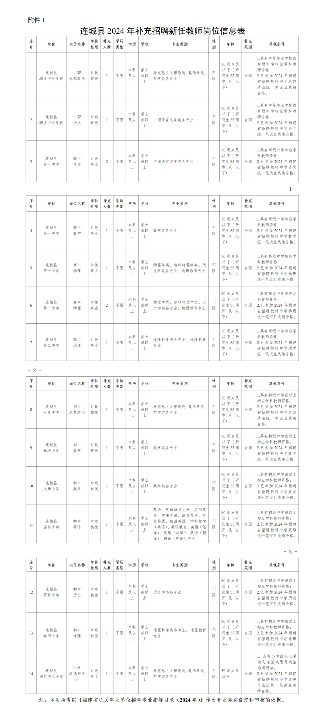 2024年揚州教師招聘崗位表全面解析