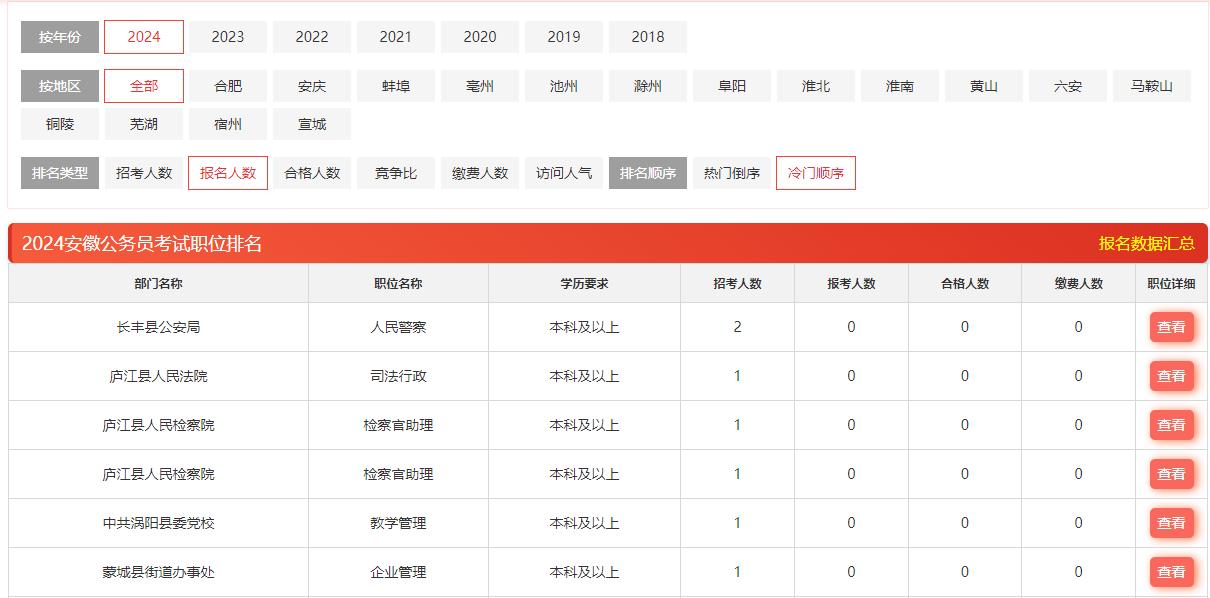 備戰(zhàn)2024下半年安徽省公務(wù)員考試，全面解讀與策略指南