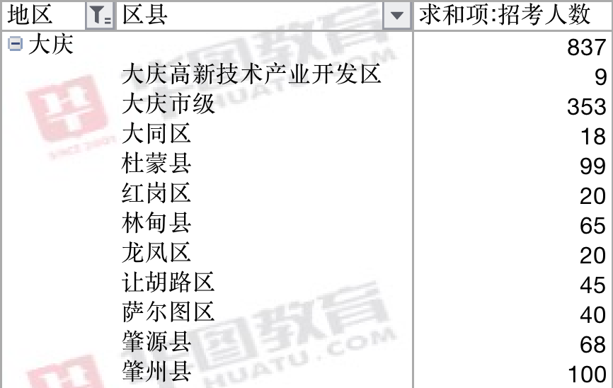 大慶市事業(yè)編招聘崗位分析，2023年概覽