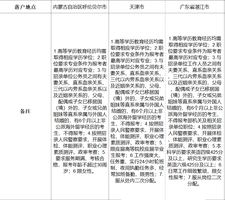 公務(wù)員外交部報考專業(yè)指南，哪些專業(yè)符合條件？