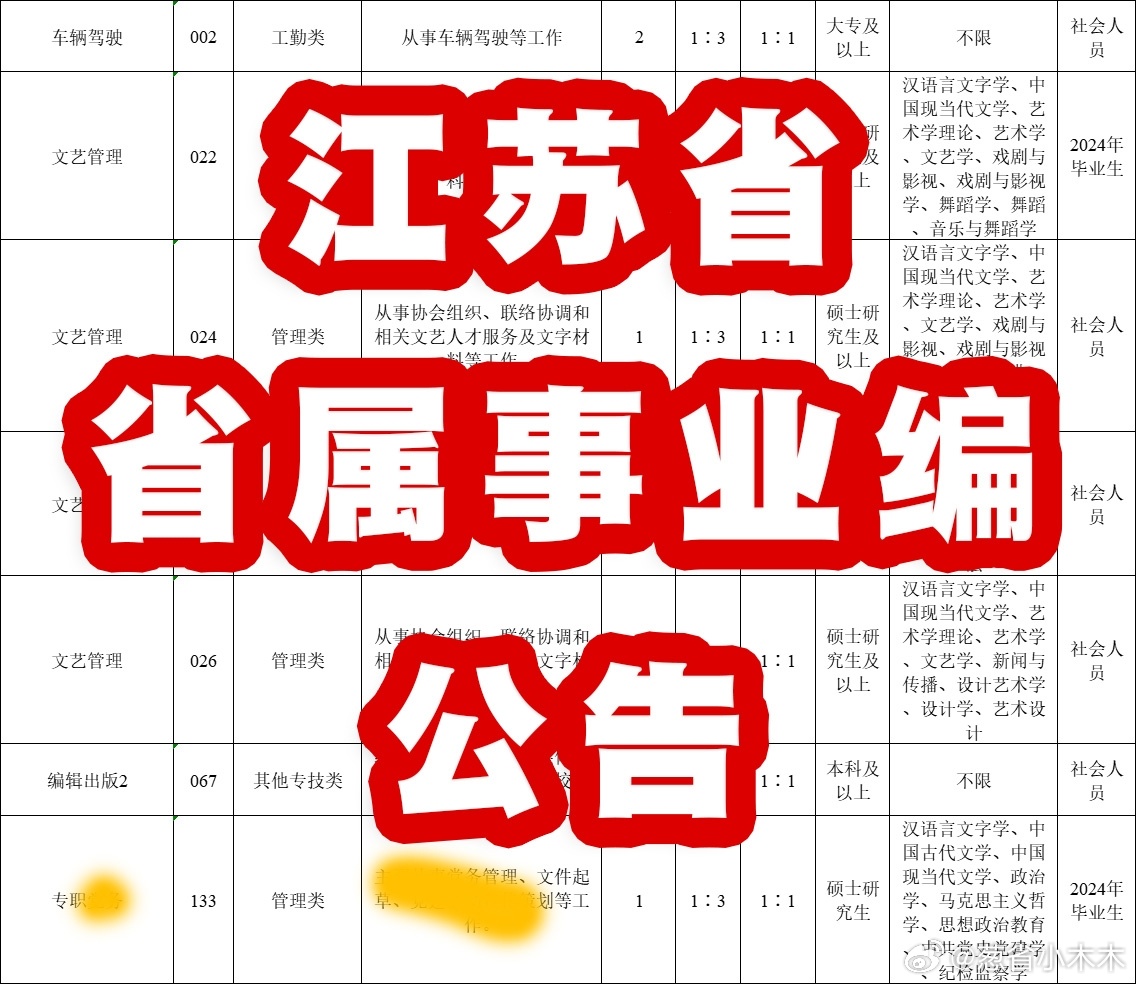江蘇事業(yè)編考試內(nèi)容深度解析