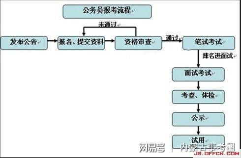 事業(yè)編考察流程詳解及步驟指南