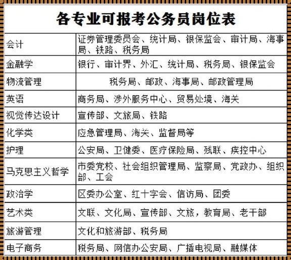 公務(wù)員信息管理崗位職責(zé)與挑戰(zhàn)解析